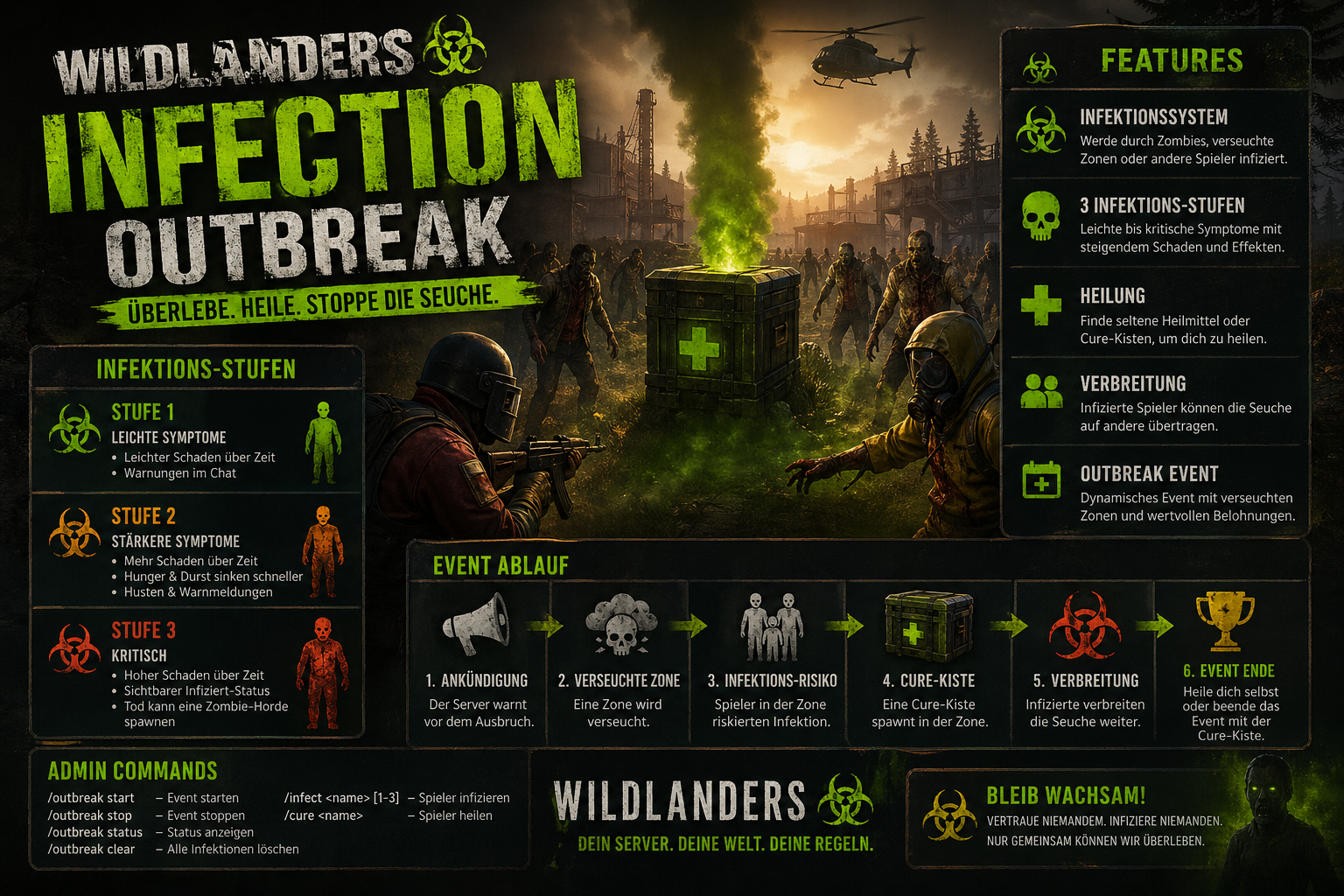 Wildlanders Infection Outbreak